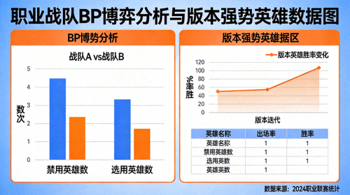 职业战队BP博弈分析与版本强势英雄数据图